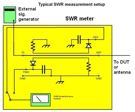 The <strong>meter</strong> indirectly measures. . Swr meter circuit diagram